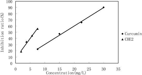Molecules 13 00220 g004 550