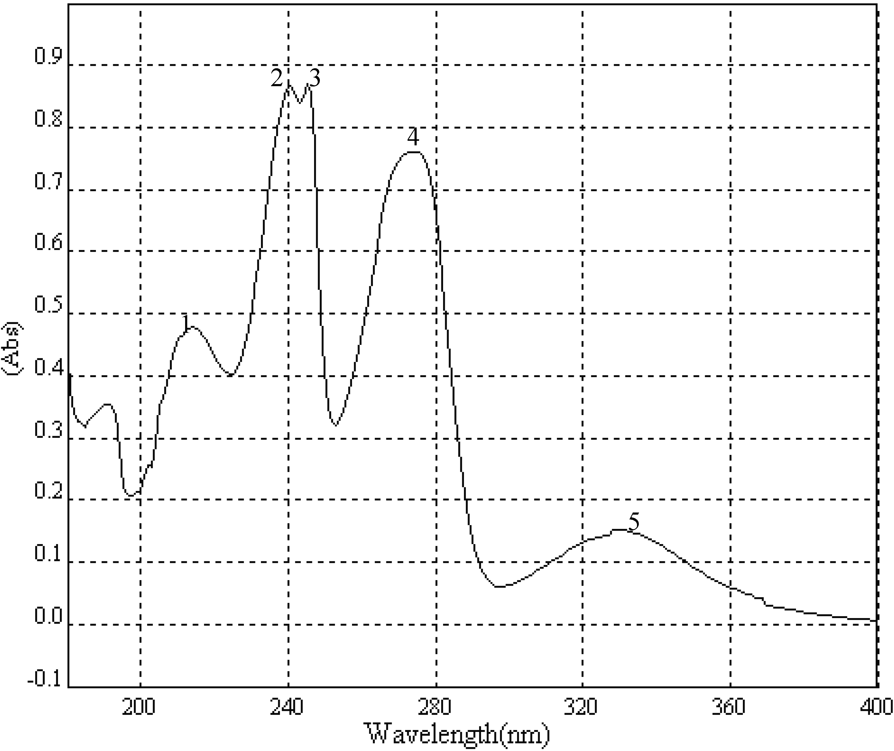 Molecules 13 00220 g005