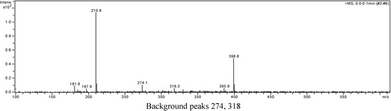 Molecules 13 00220 g006 550