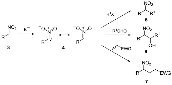 Molecules 13 00319 g002 550