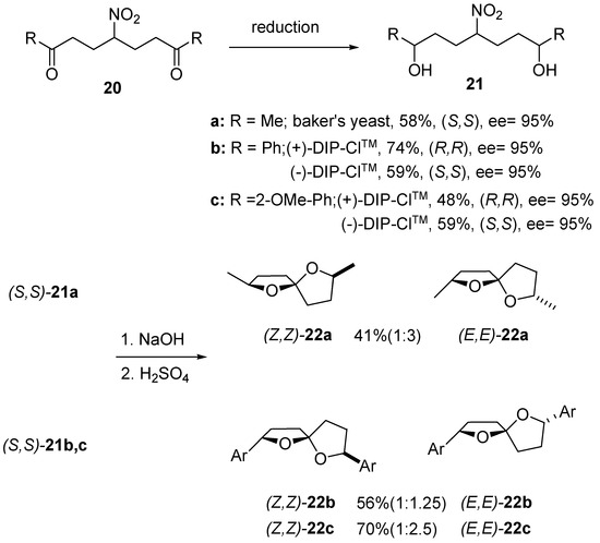 Molecules 13 00319 g006 550