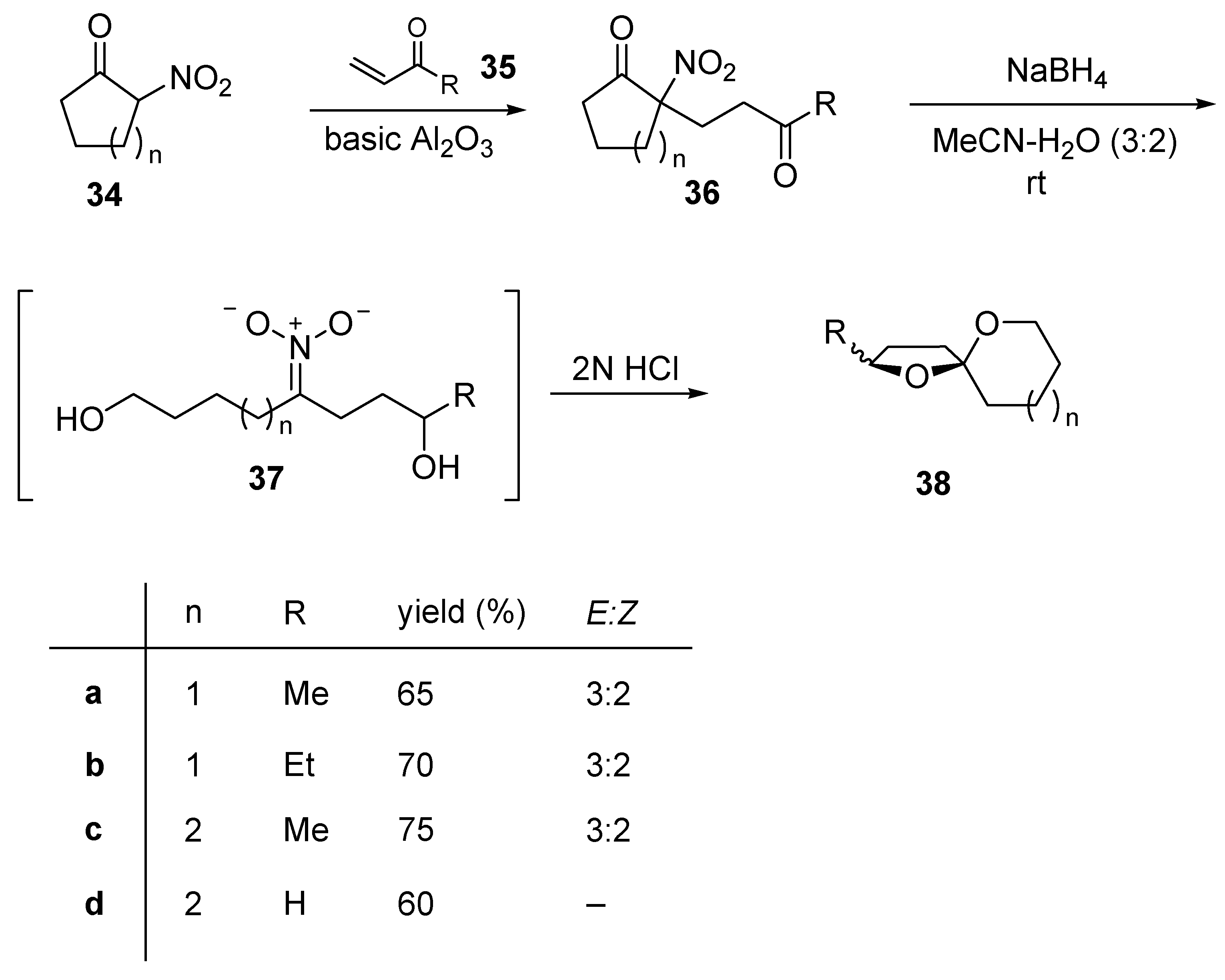 Molecules 13 00319 g009