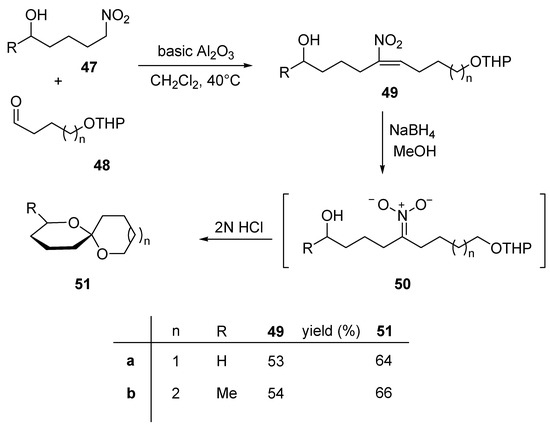 Molecules 13 00319 g011 550