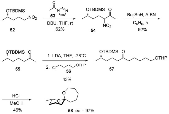 Molecules 13 00319 g012 550