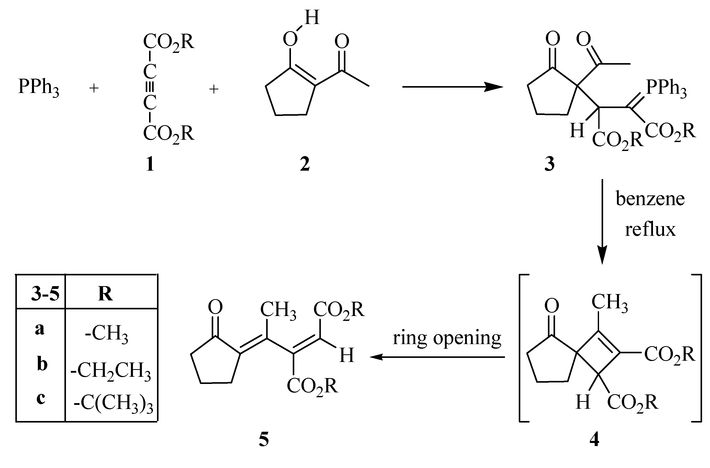 Molecules 13 00331 g002