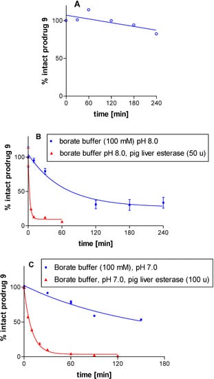 Molecules 13 00348 g002 550