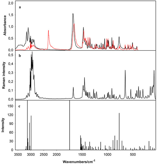 Molecules 13 00379 g002 550
