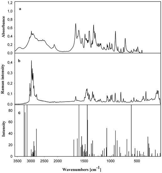 Molecules 13 00379 g003 550