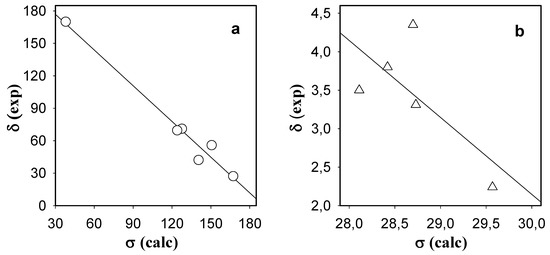 Molecules 13 00379 g004 550