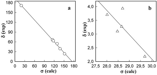 Molecules 13 00379 g005 550