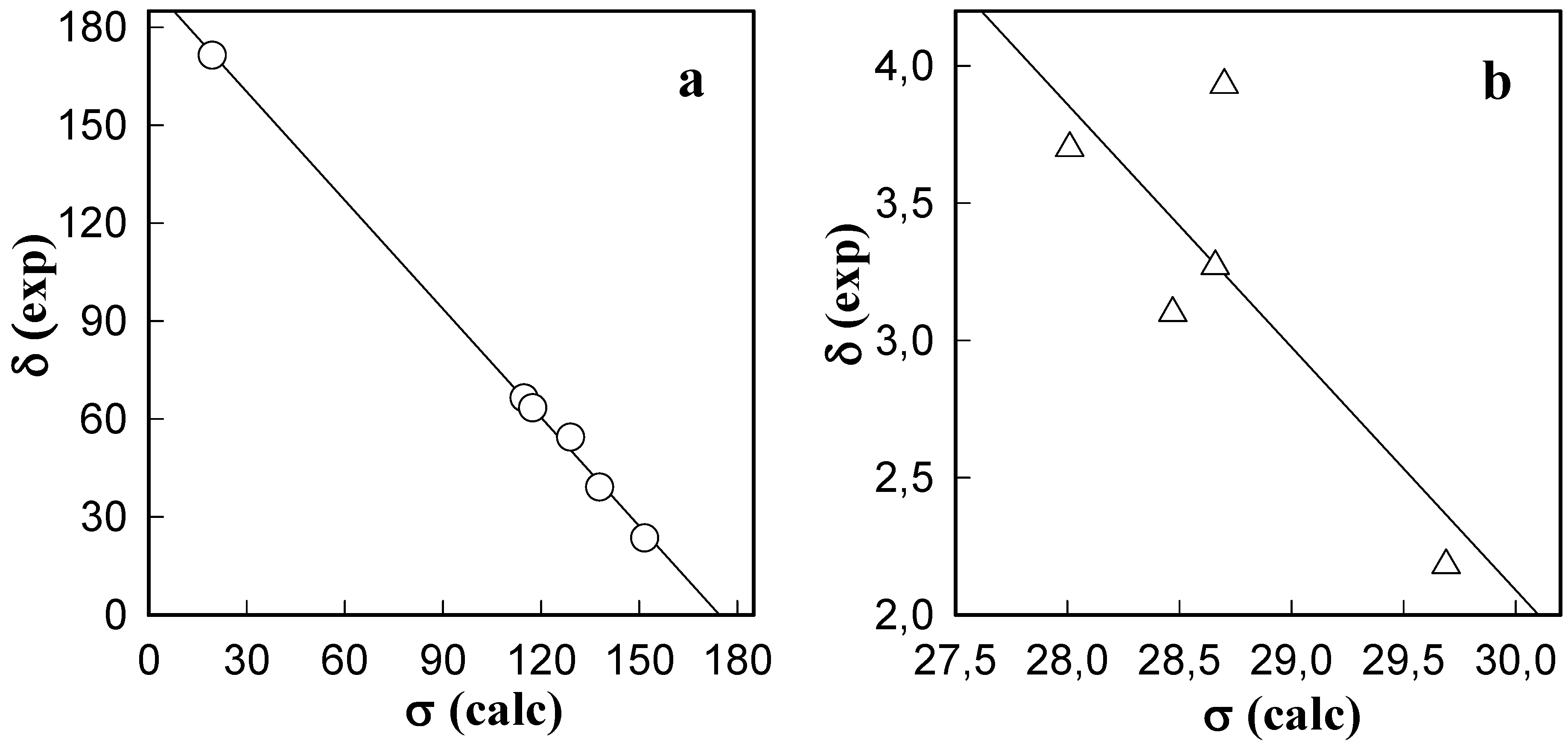 Molecules 13 00379 g005