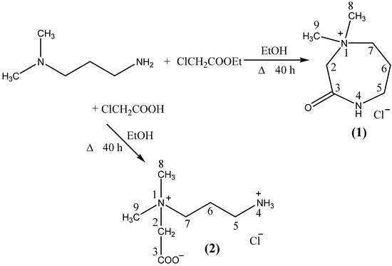 Molecules 13 00379 g006 550