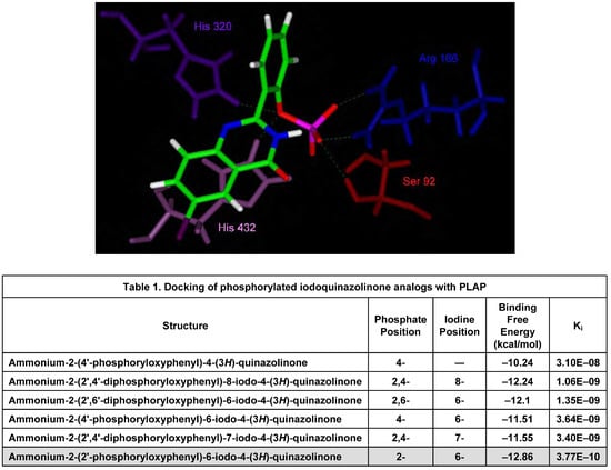 Molecules 13 00391 g002 550