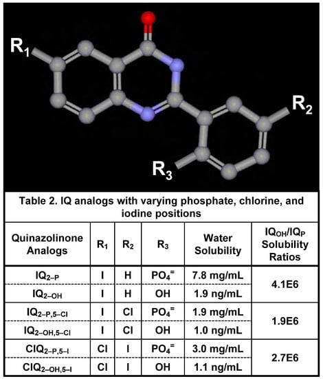Molecules 13 00391 g003 550