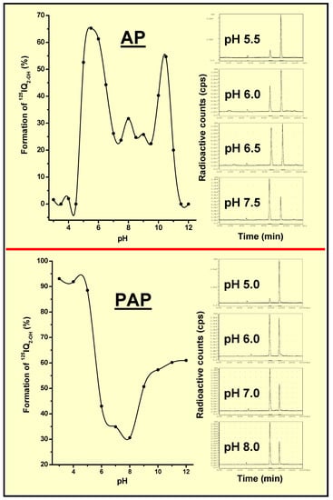 Molecules 13 00391 g004 550