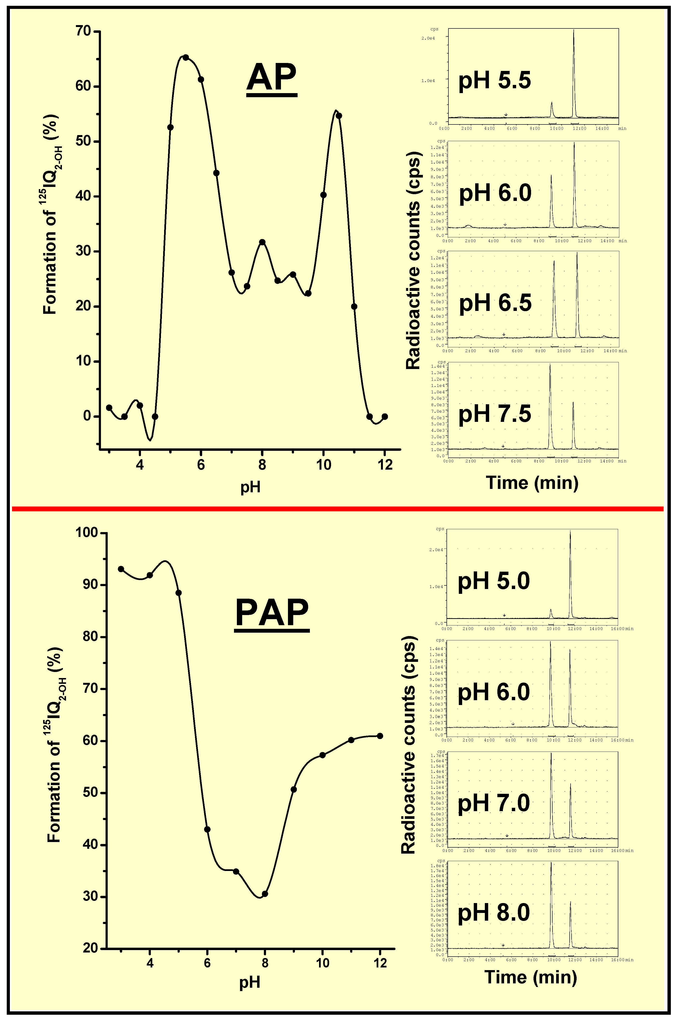 Molecules 13 00391 g004