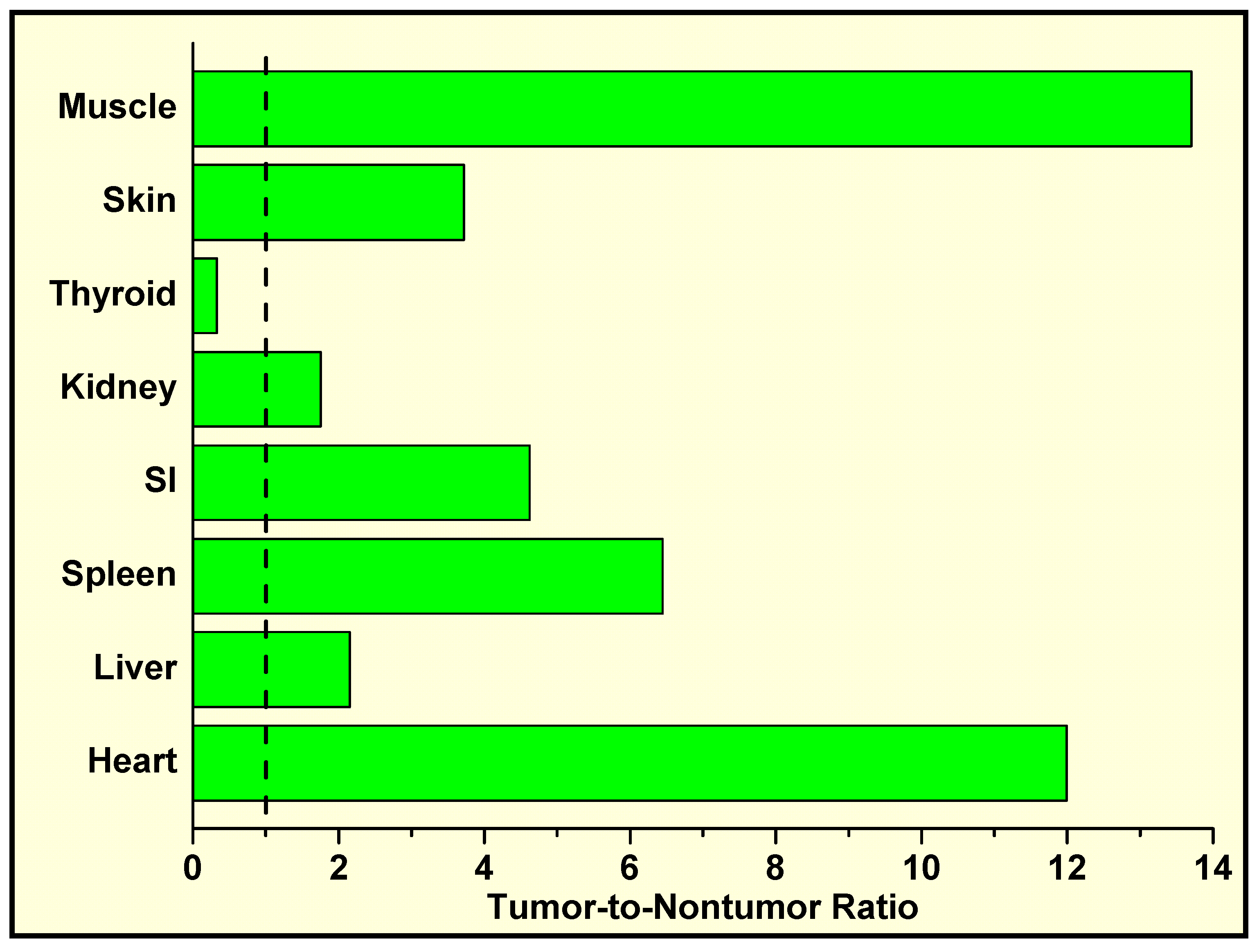 Molecules 13 00391 g007