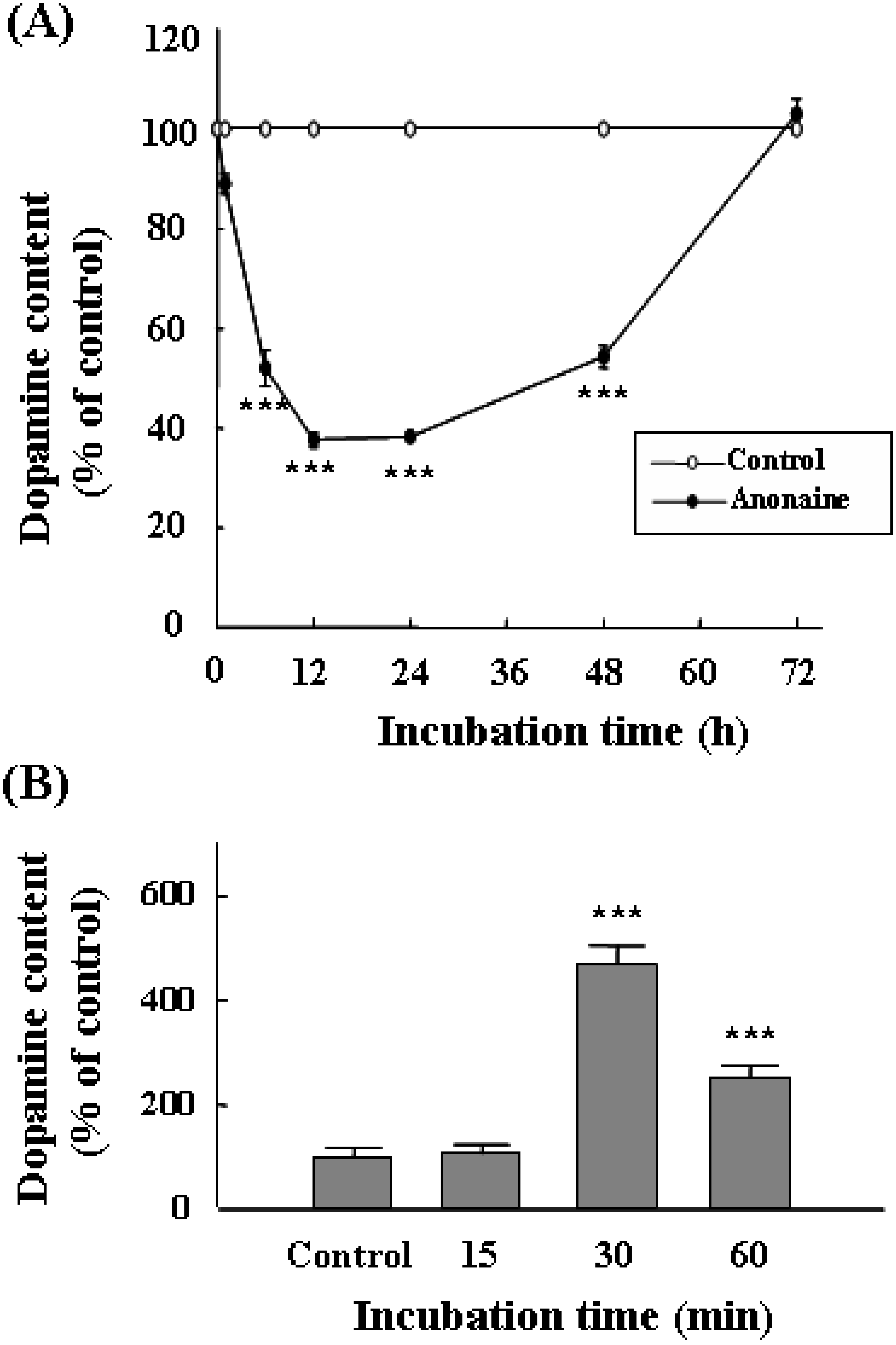 Molecules 13 00475 g002