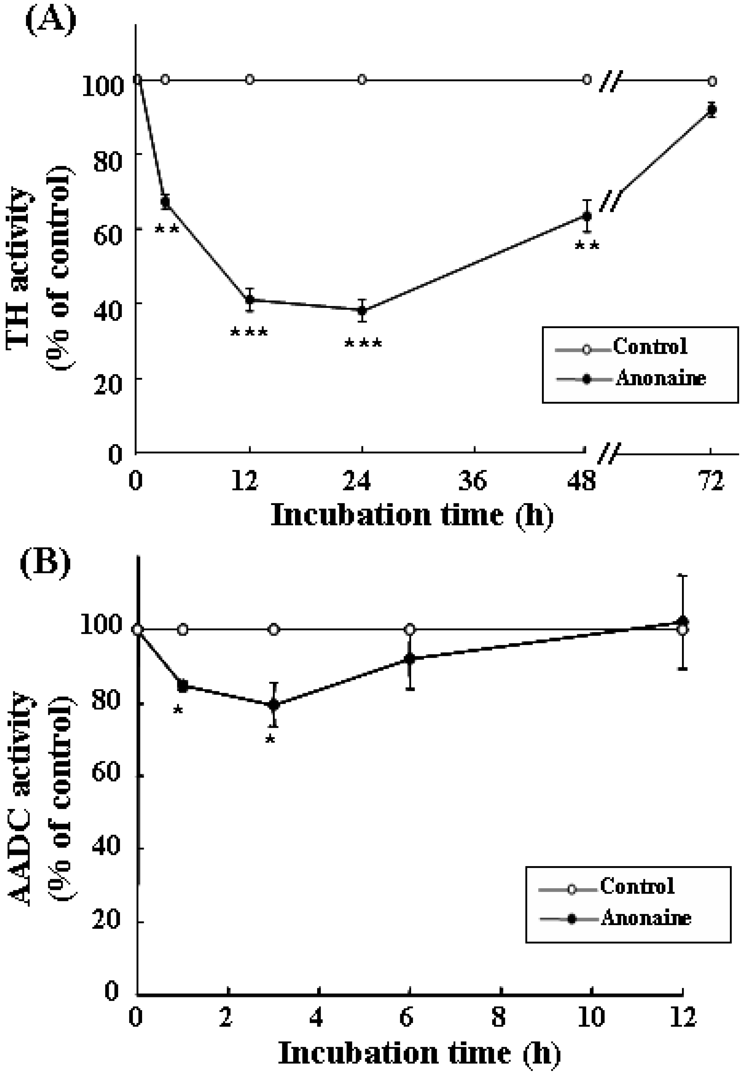 Molecules 13 00475 g003