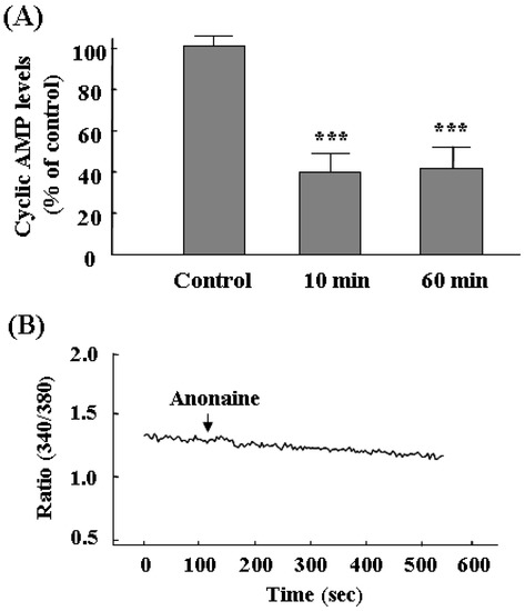 Molecules 13 00475 g005 550