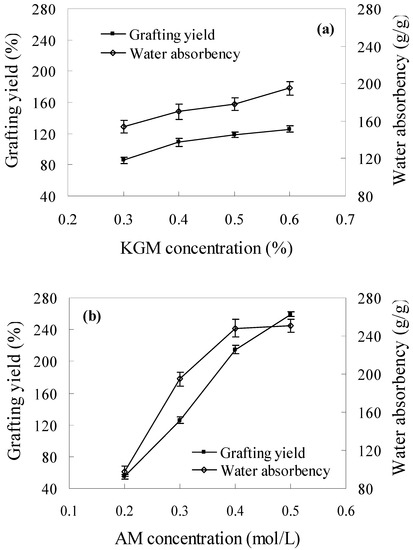 Molecules 13 00490 g003 550