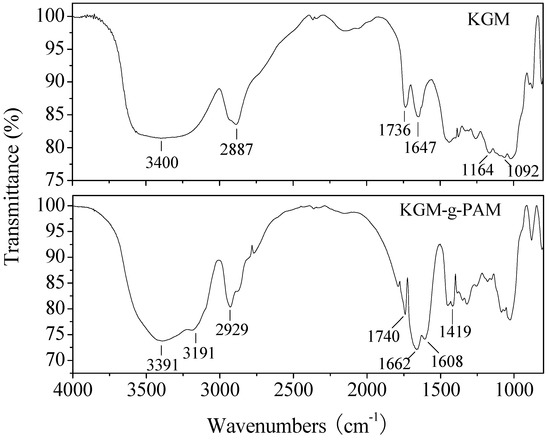 Molecules 13 00490 g004 550