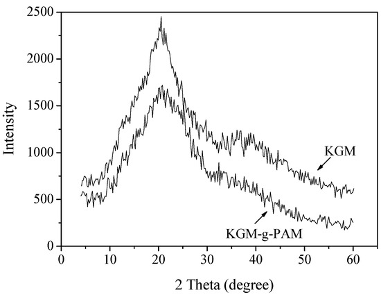Molecules 13 00490 g006 550