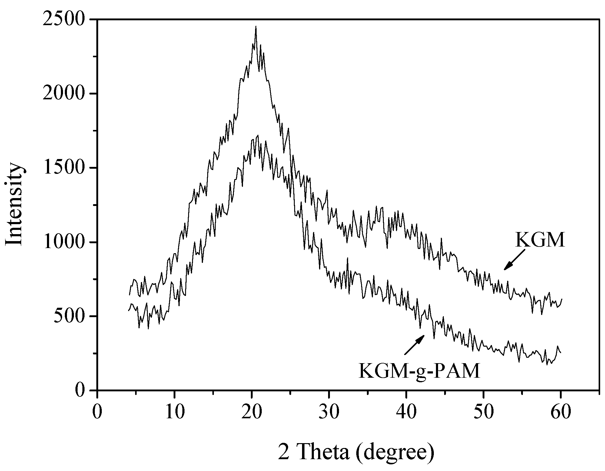 Molecules 13 00490 g006