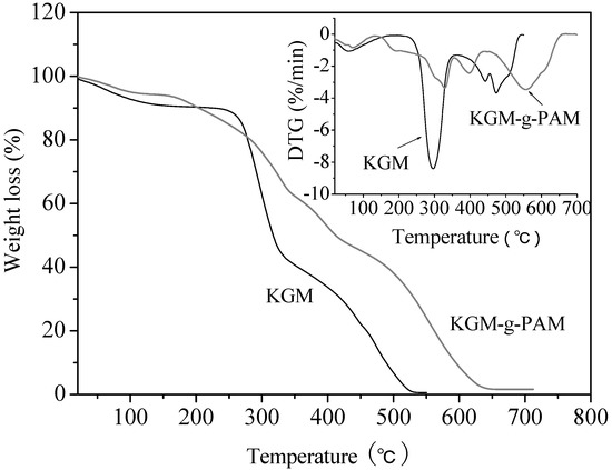 Molecules 13 00490 g007 550