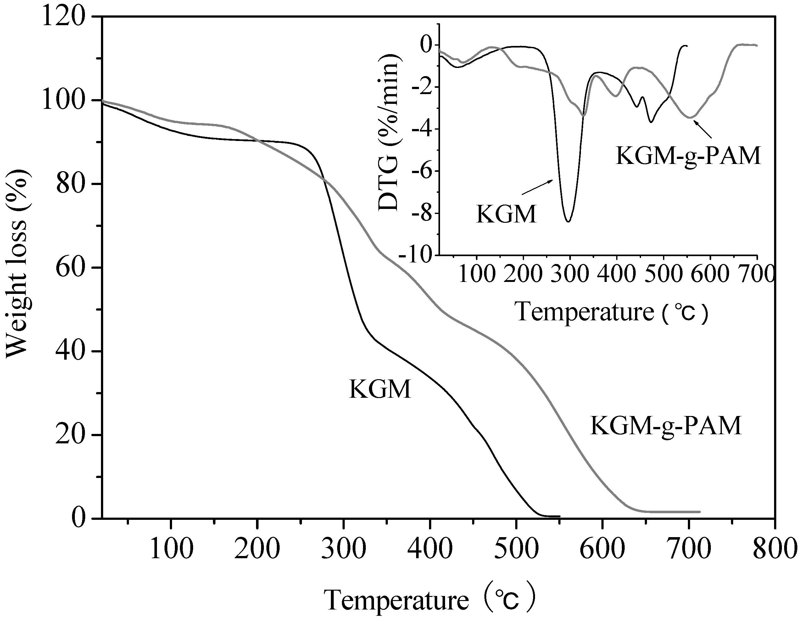 Molecules 13 00490 g007