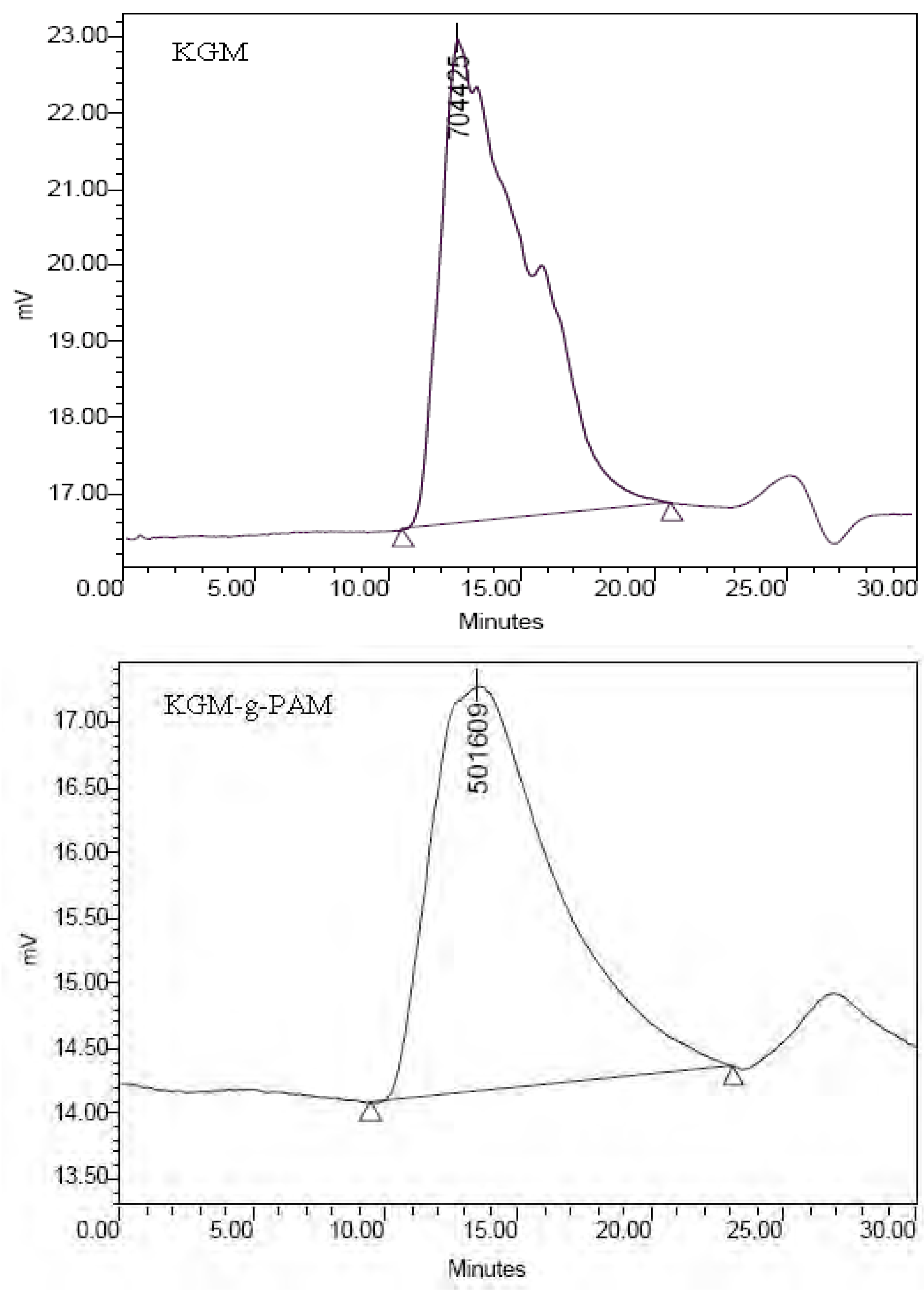 Molecules 13 00490 g008