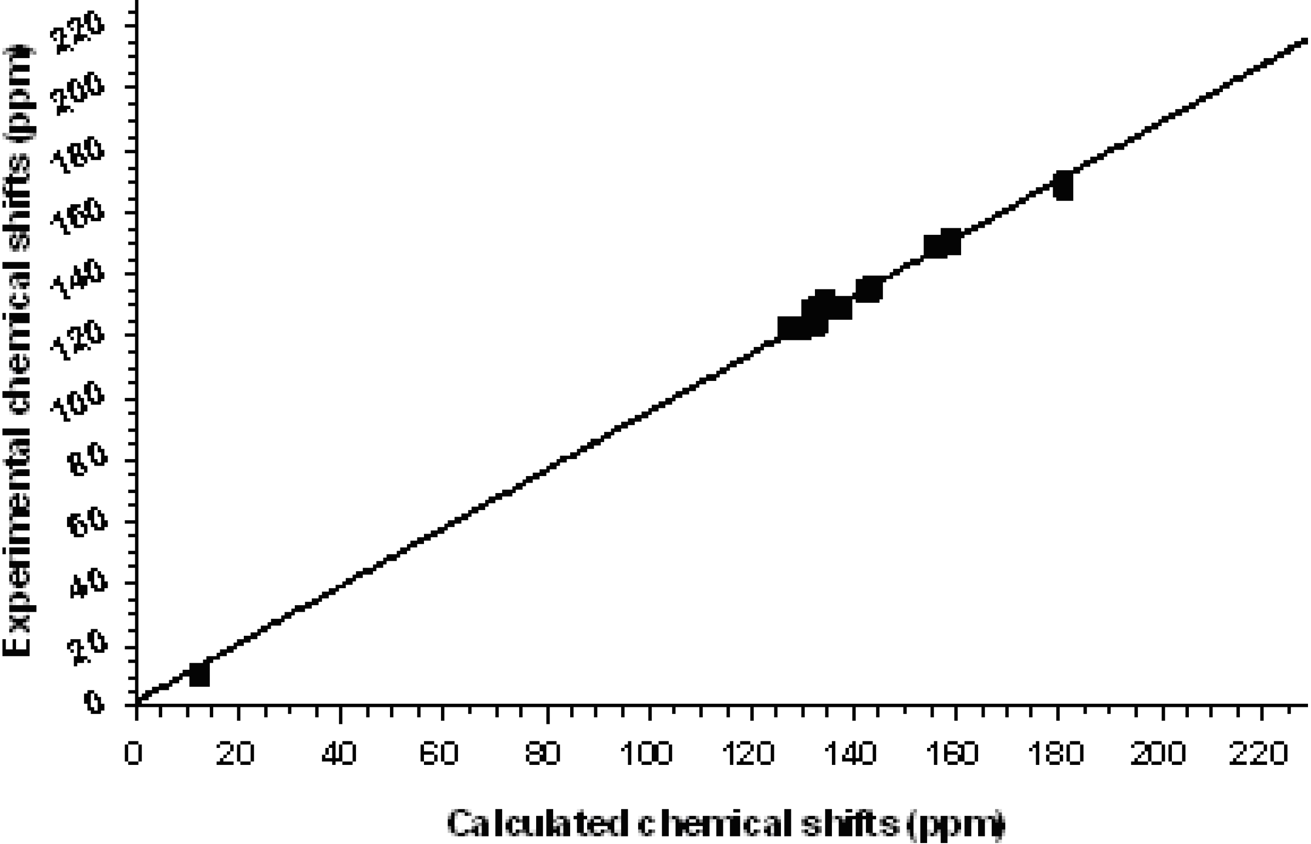 Molecules 13 00501 g003
