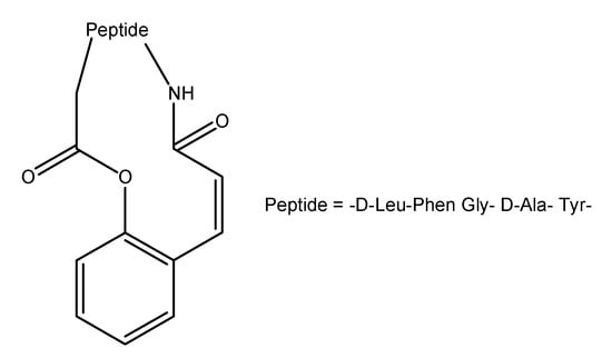 Molecules 13 00519 g003 550