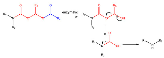 Molecules 13 00519 g005 550