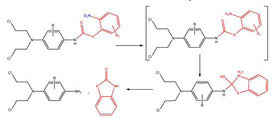 Molecules 13 00519 g008 550