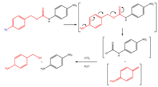 Molecules 13 00519 g009 550