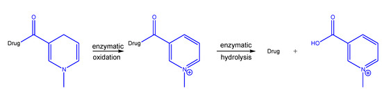 Molecules 13 00519 g010 550
