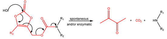 Molecules 13 00519 g014 550