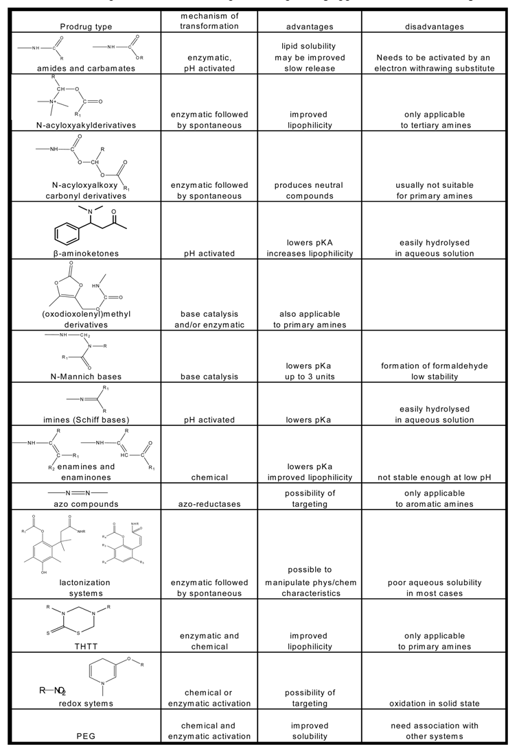 Molecules 13 00519 i002