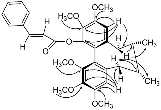 Molecules 13 00548 g002 550