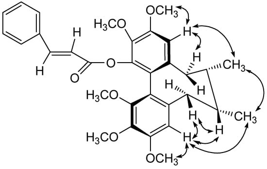 Molecules 13 00548 g003 550
