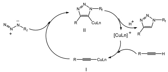 Molecules 13 00556 g004 550