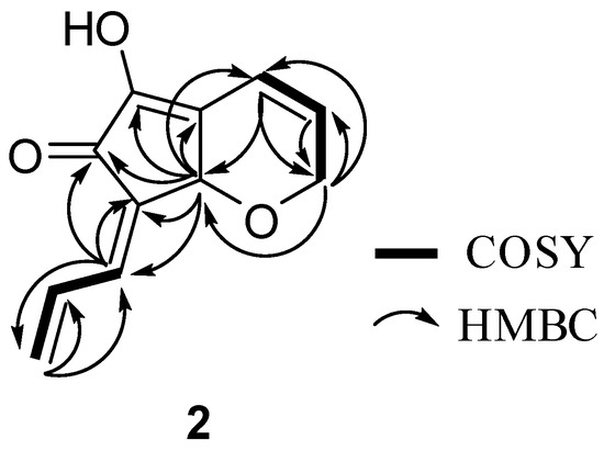 Molecules 13 00595 g002 550