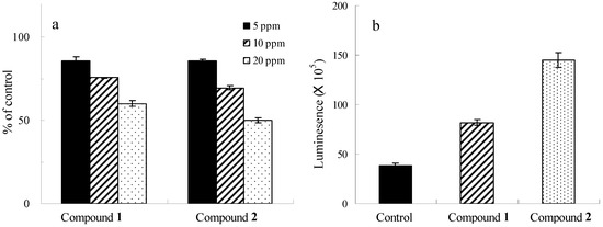Molecules 13 00595 g004 550