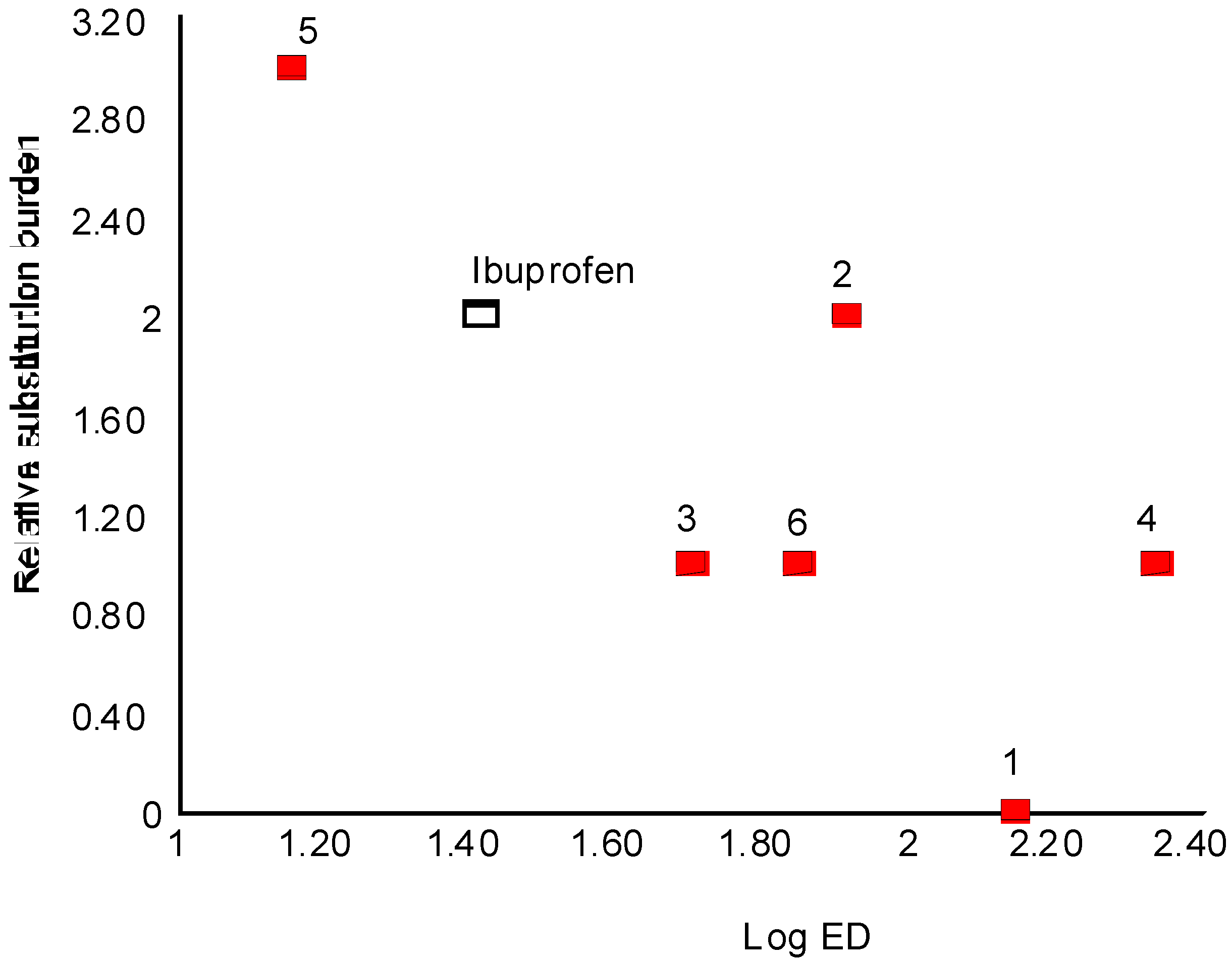 Molecules 13 00603 g006