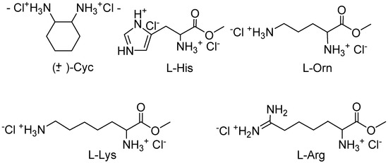 Molecules 13 00678 g002 550