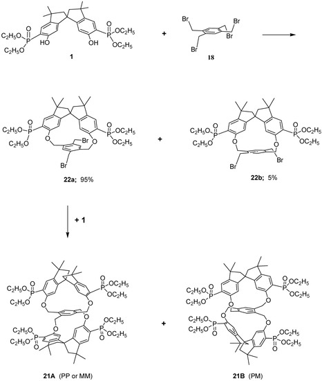 Molecules 13 00678 g005 550