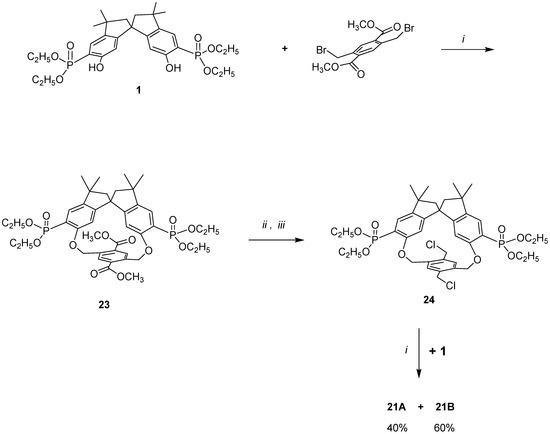 Molecules 13 00678 g006 550