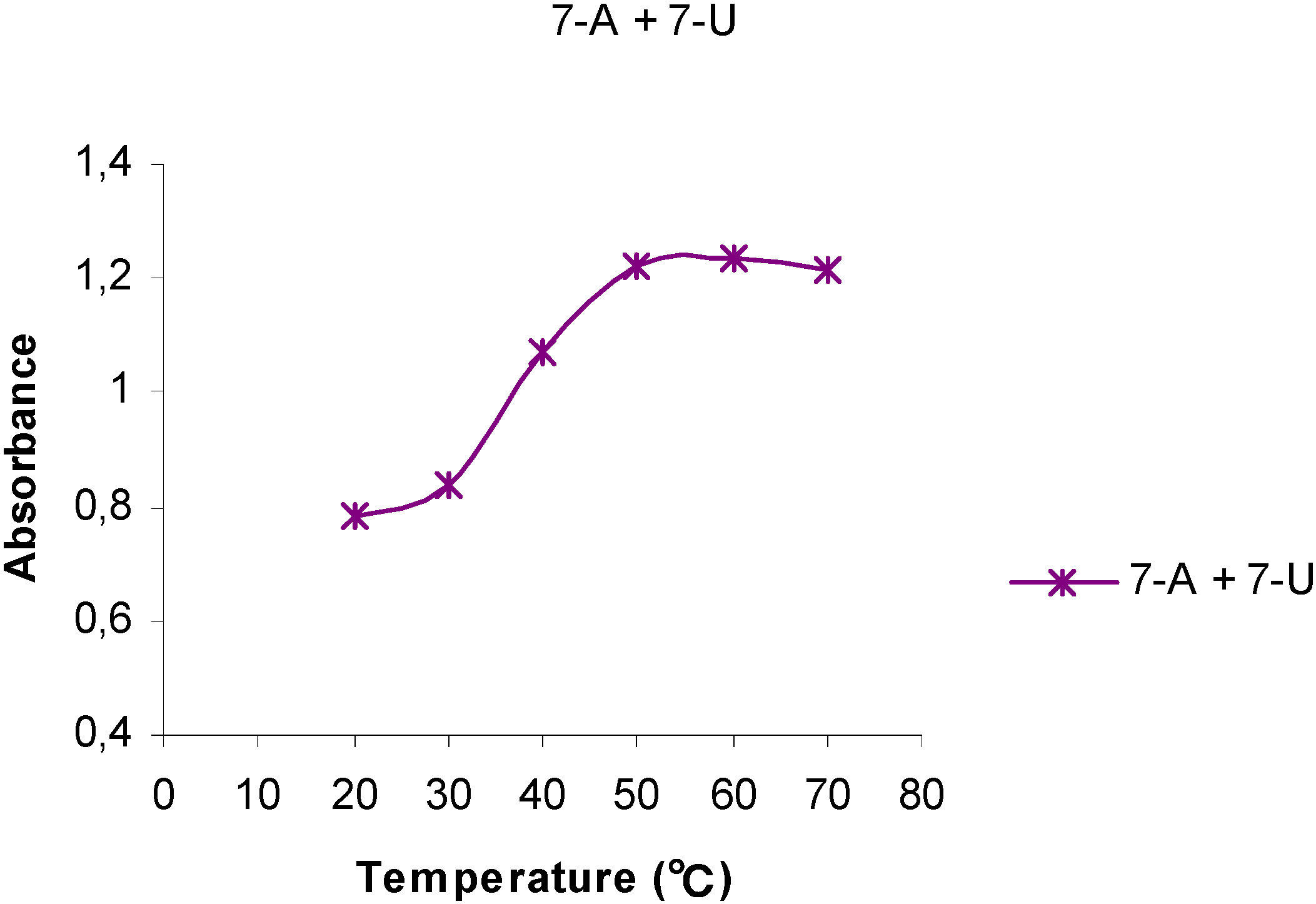 Molecules 13 00701 g003