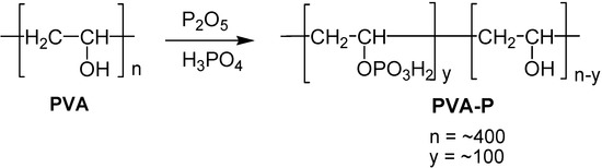 Molecules 13 00701 g007 550